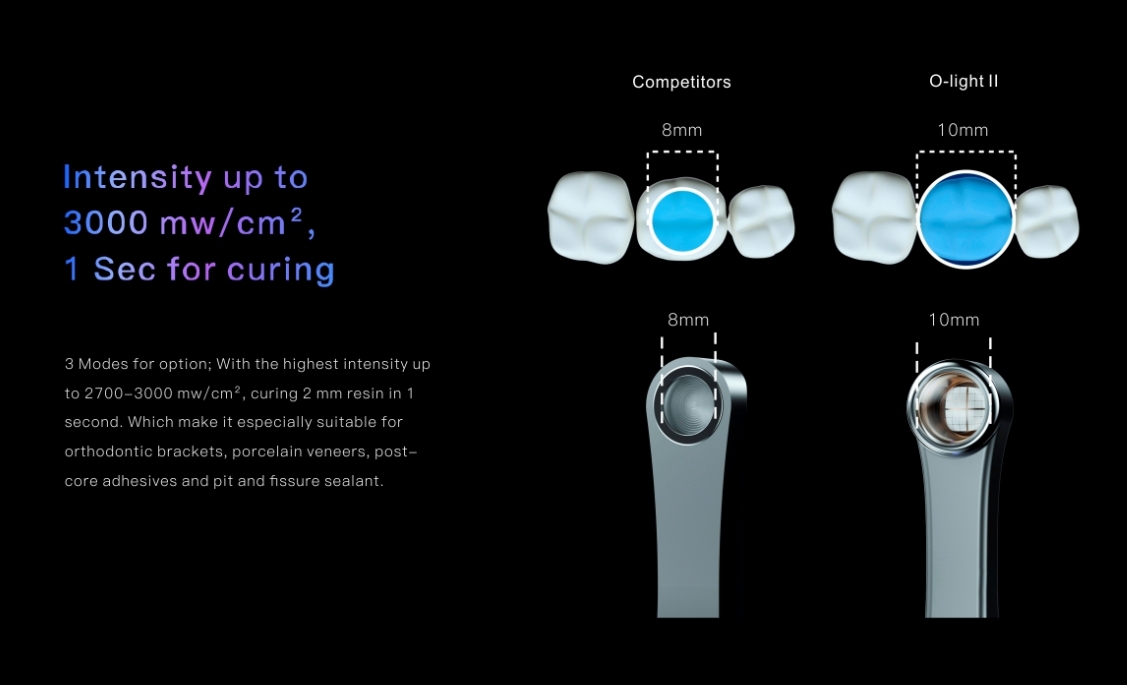 Endo Motor Smart A – Intelligente APP-Steuerung, Bluetooth Endo Motor Smart A – Intelligente APP-Steuerung, Bluetooth